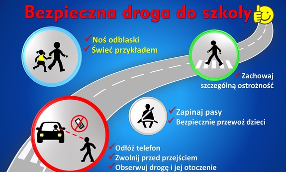 Grafika prezentująca jak bezpiecznie zachować się na drodze