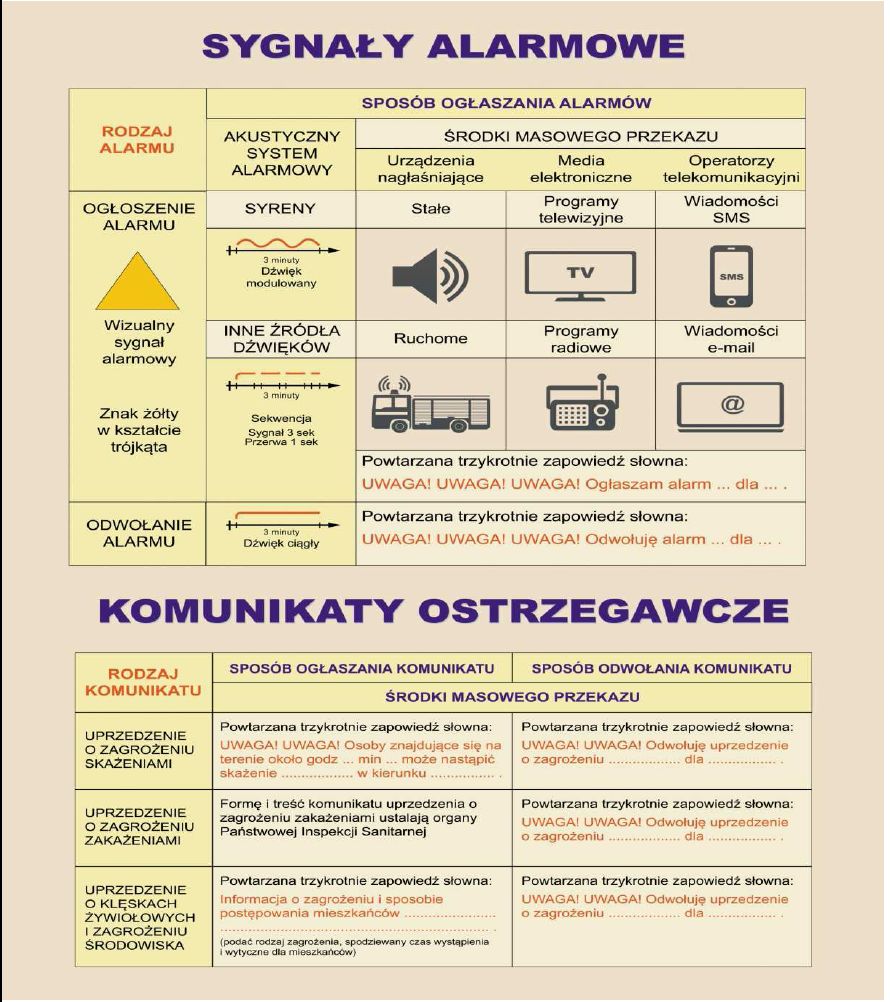 Biuro PCZK Oświęcim