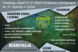 Informacja o kierunkach w szkole ponadpodstawowej prowadzonej przez Powiat Oświęcimski.