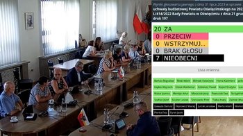 Obraz główny aktualności o tytule LIX  nadzwyczajna Sesja Rady Powiatu w Oświęcimiu 