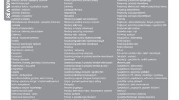Obraz główny aktualności o tytule Najnowszy barometr zawodów w powiecie oświęcimskim 