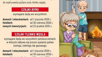 Obraz główny aktualności o tytule Czujki dymu i tlenku węgla mogą uratować życie! 