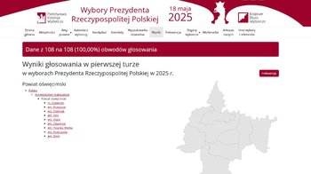 Obraz główny aktualności o tytule Wyniki wyborów prezydenckich 