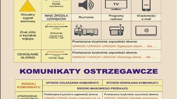 Obraz główny aktualności o tytule Kolejna edycja ćwiczenia RENEGADE/SAREX z wykorzystaniem syren alarmowych 