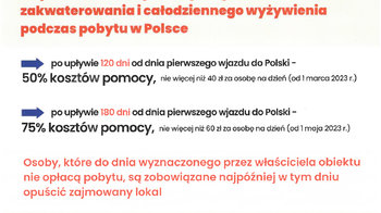 Obraz główny aktualności o tytule Zakwaterowanie i wyżywienie uchodźców z Ukrainy. Zmiany od 1 marca 